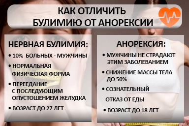 Лечение булимии в Одессе