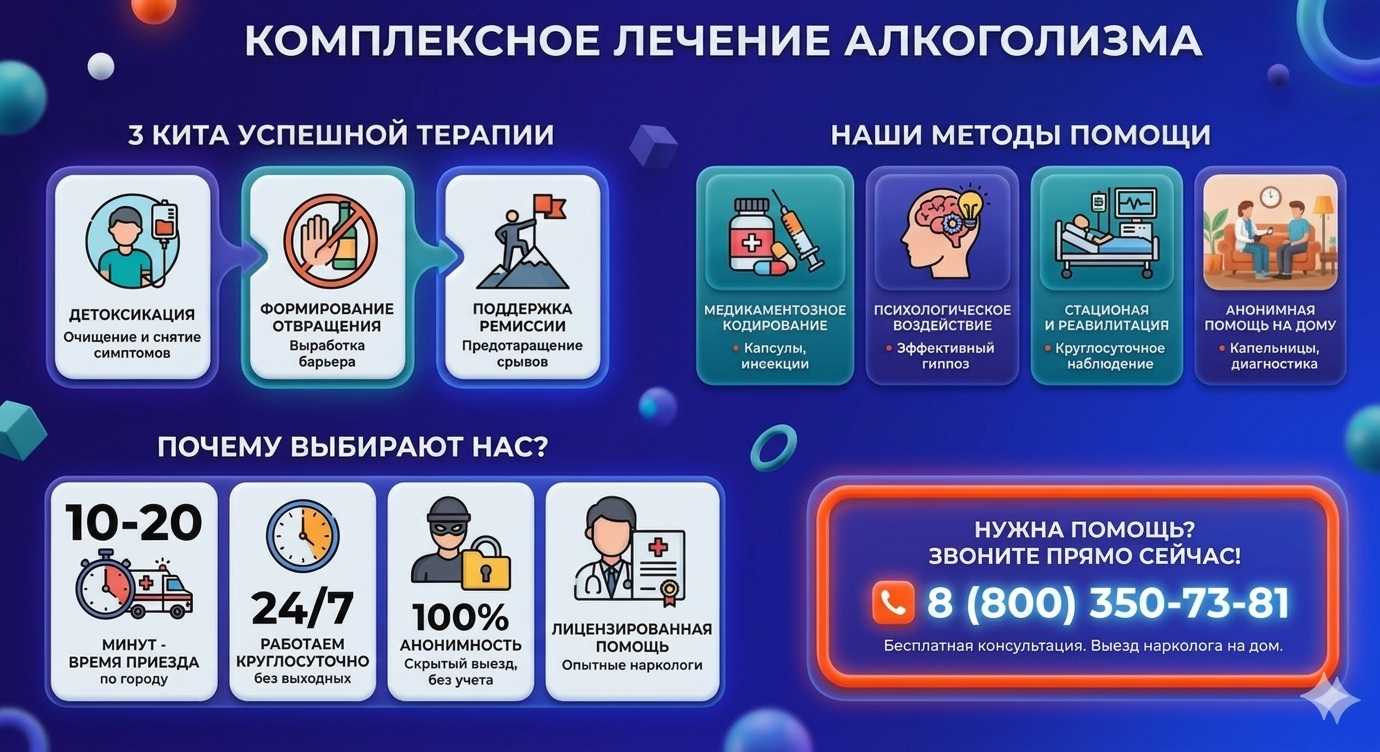Инфографика о методах лечения алкоголизма в Одессе: детоксикация, кодирование и анонимная помощь на дому от клиники Похмельная служба.